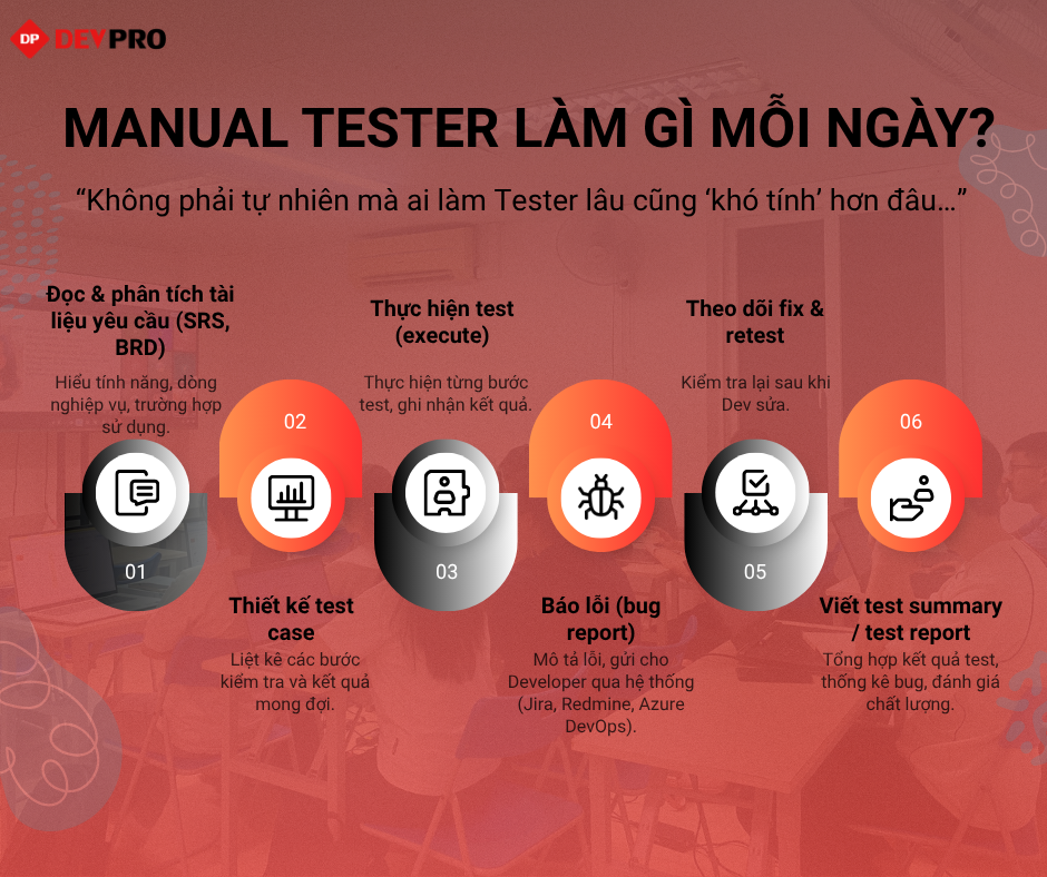Bài viết tại Devpro