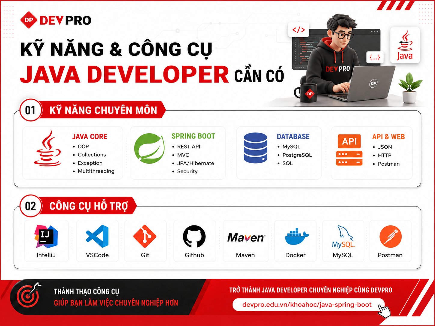Blog Devpro