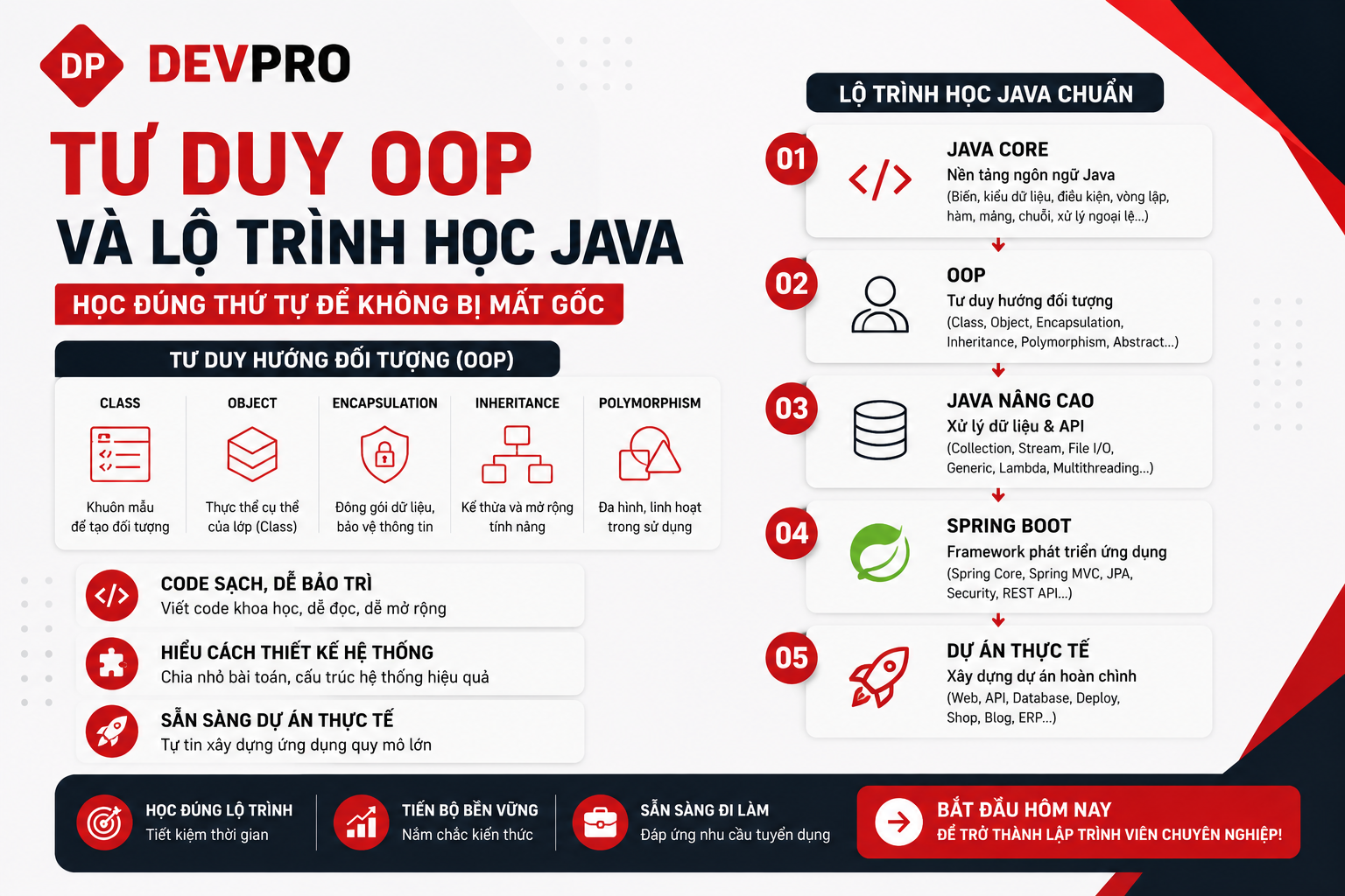Blog Devpro