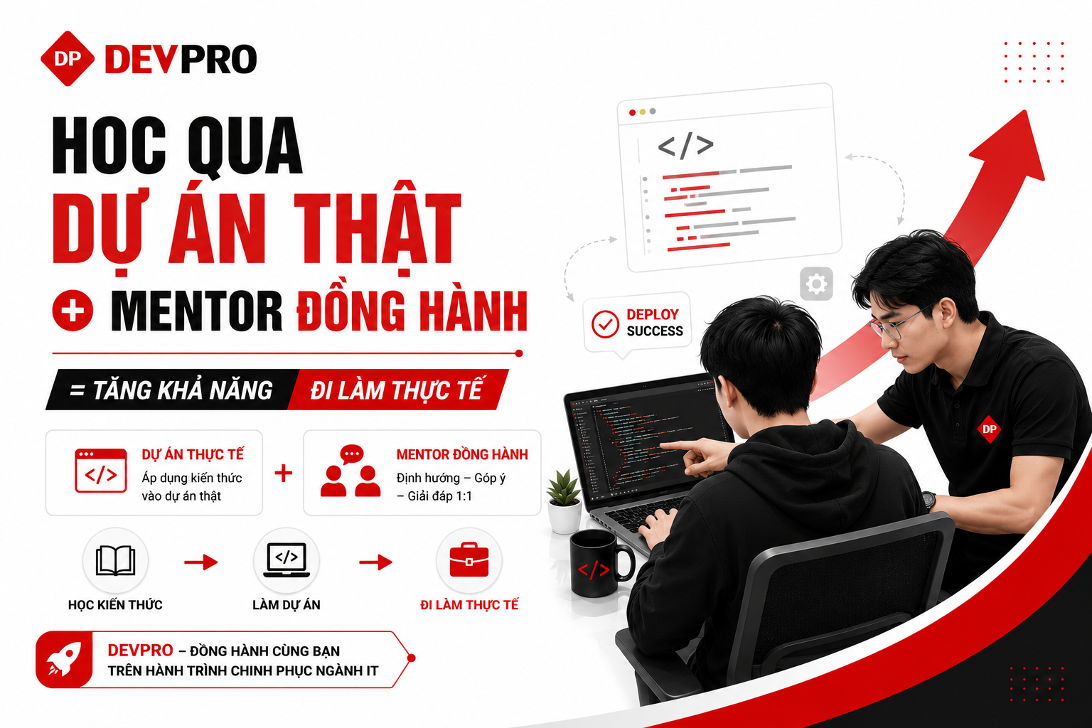 Blog Devpro
