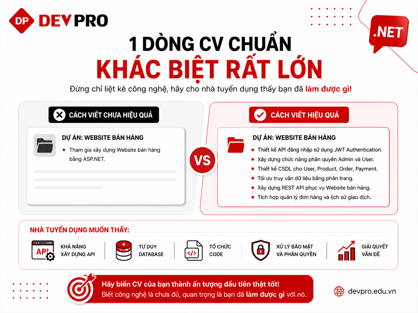 Blog Devpro