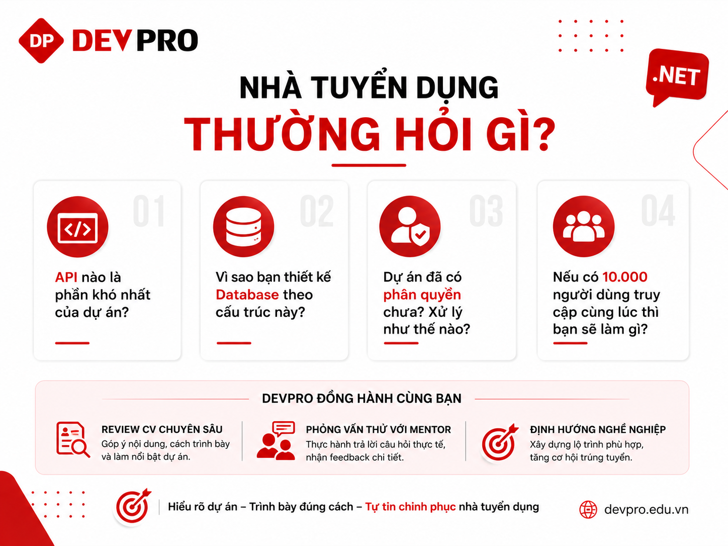 Blog Devpro