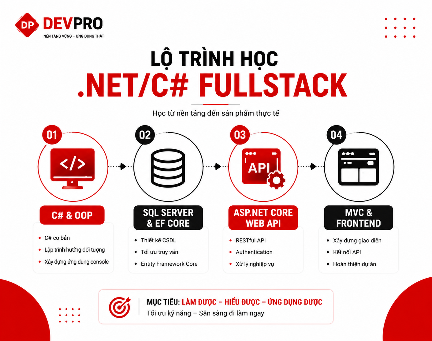 Blog Devpro