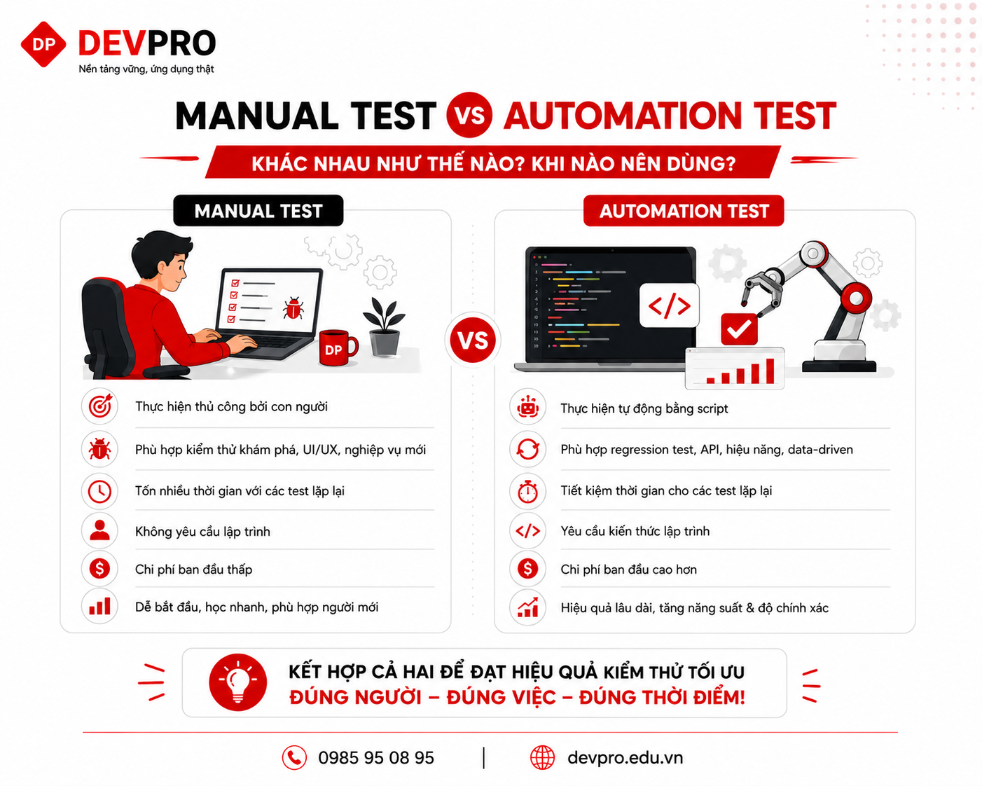 Blog Devpro