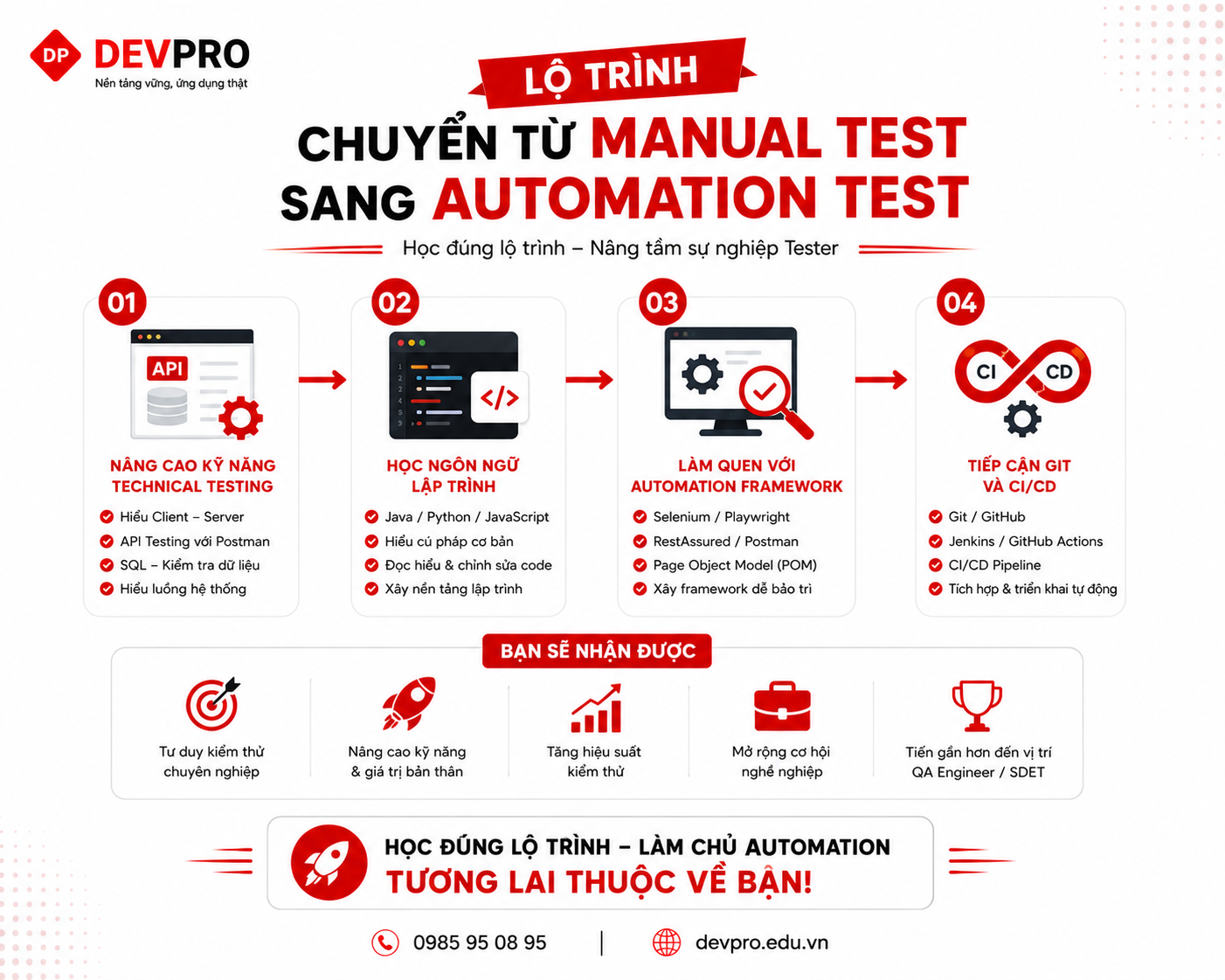 Blog Devpro