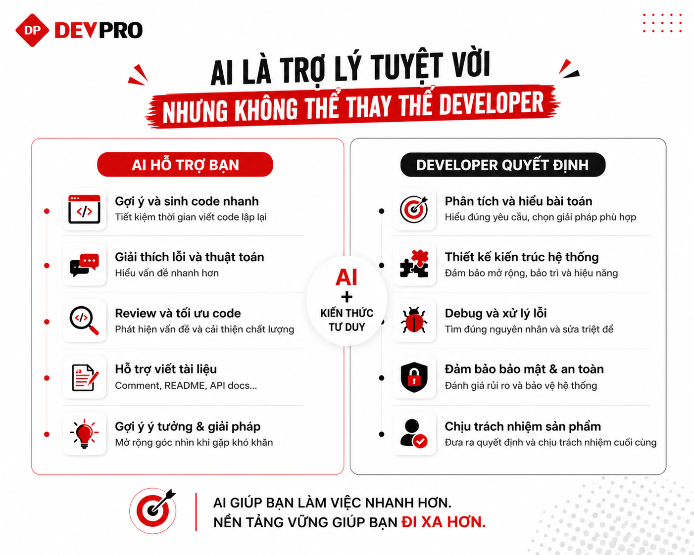 Blog Devpro