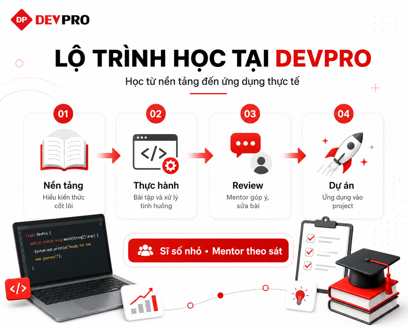 Blog Devpro