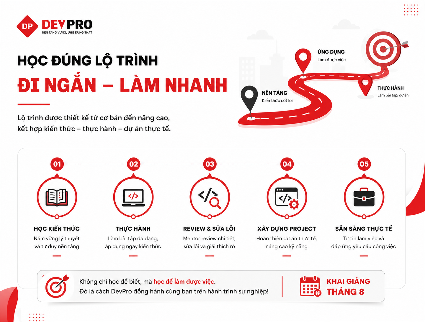 Blog Devpro