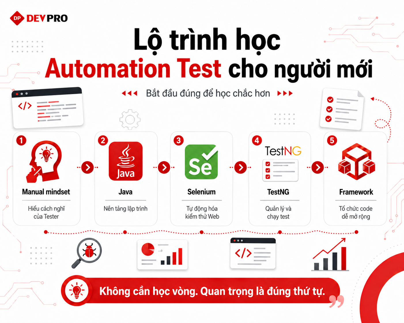 Blog Devpro