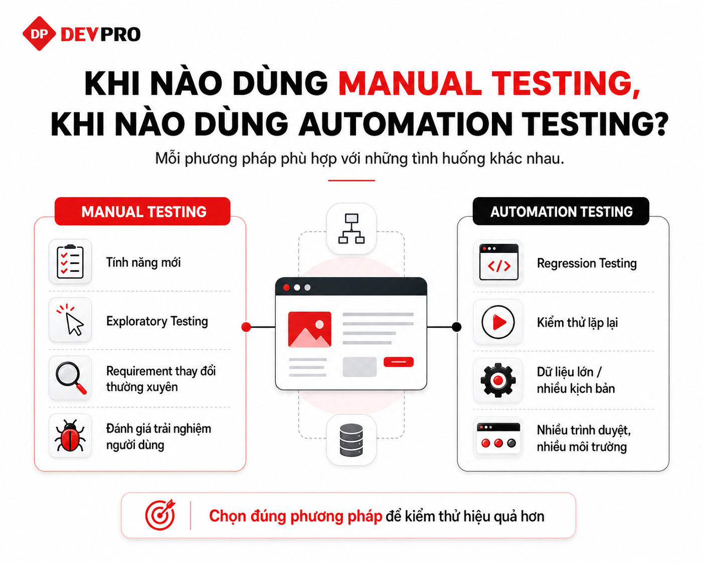 Blog Devpro