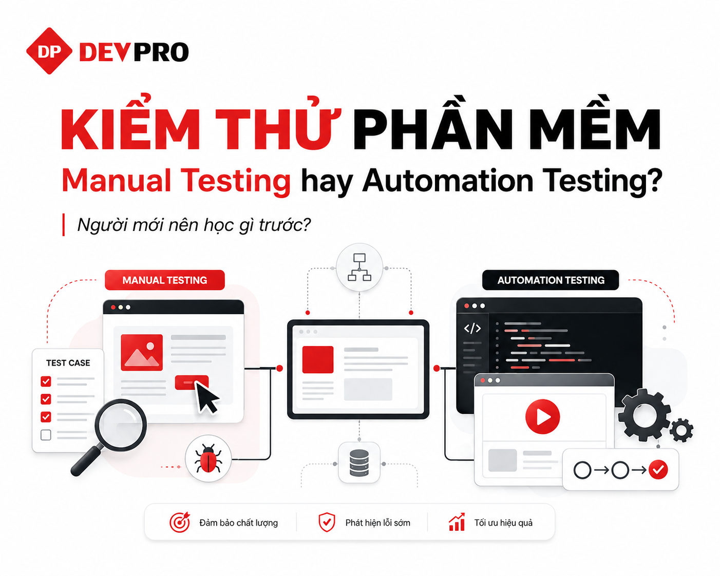 Bài viết tại Devpro