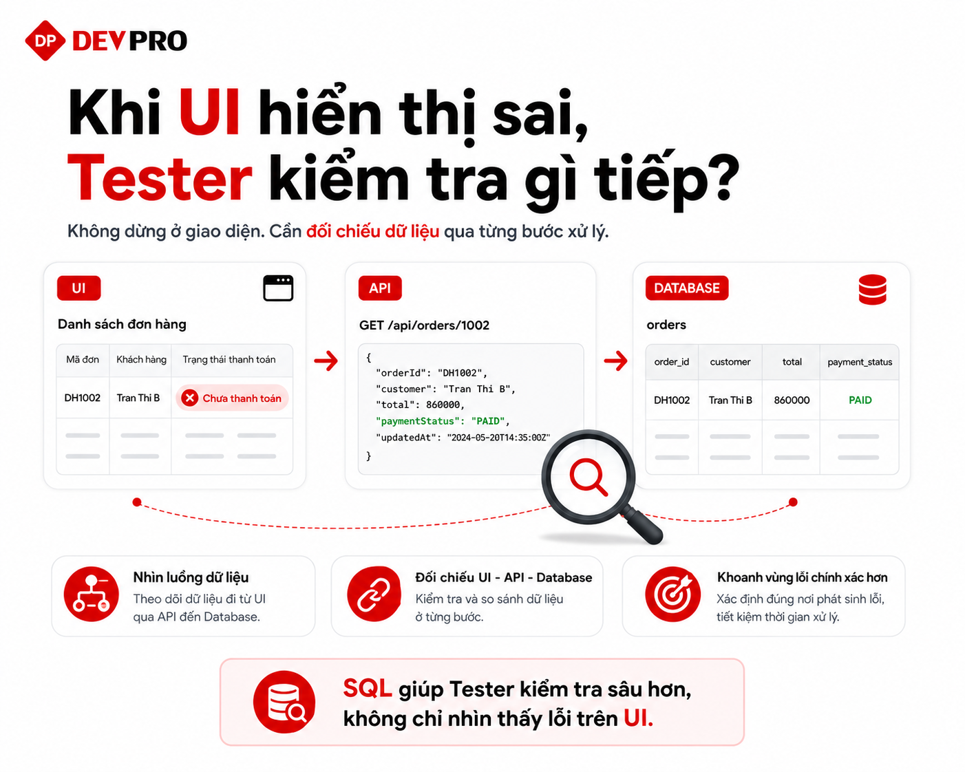 Blog Devpro