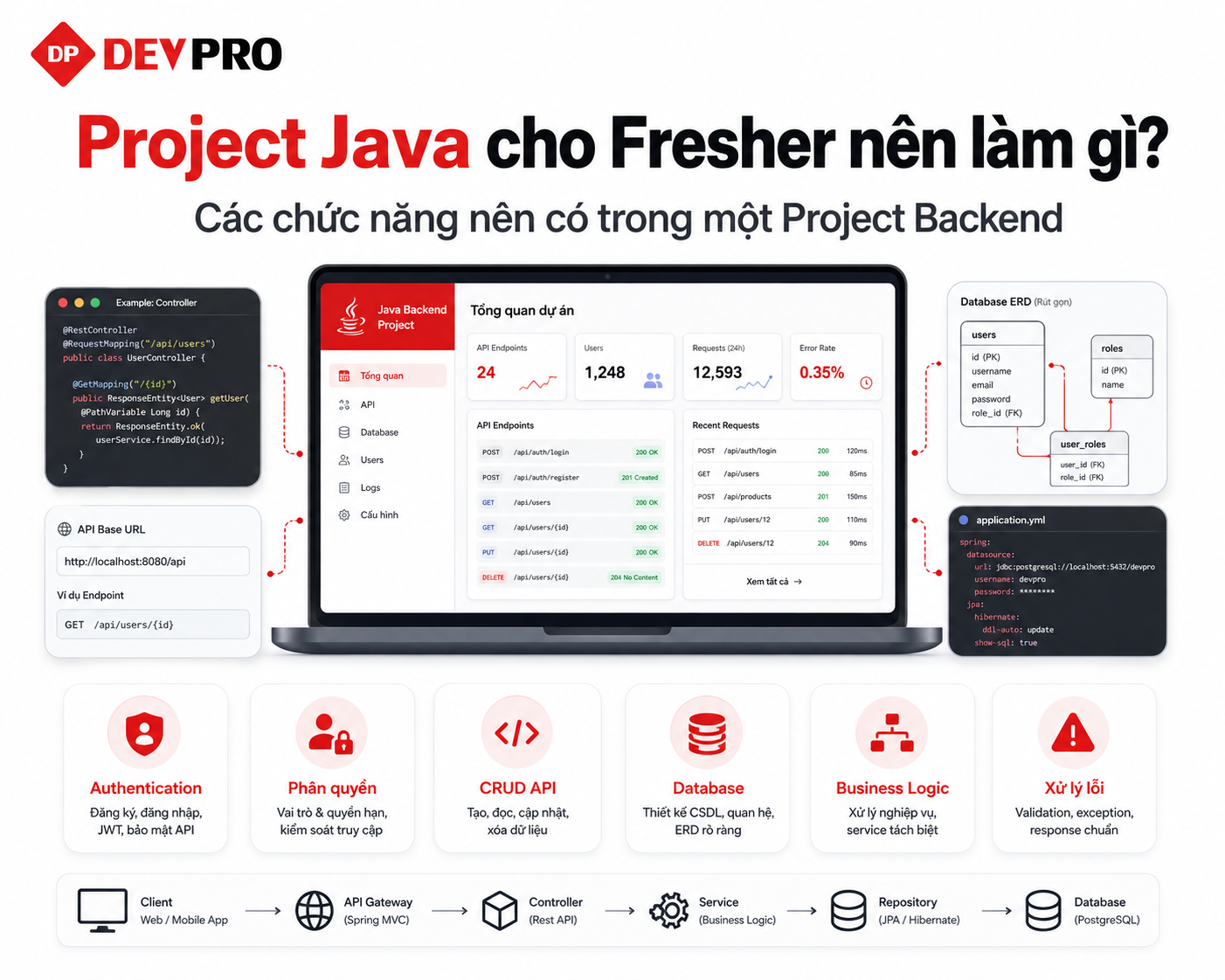 Bài viết tại Devpro