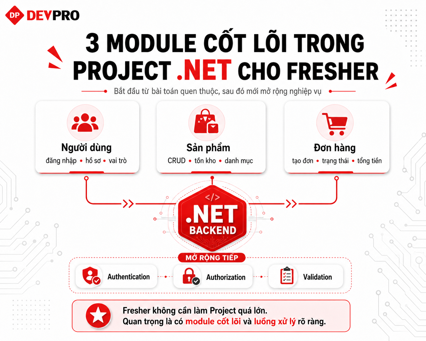 Blog Devpro